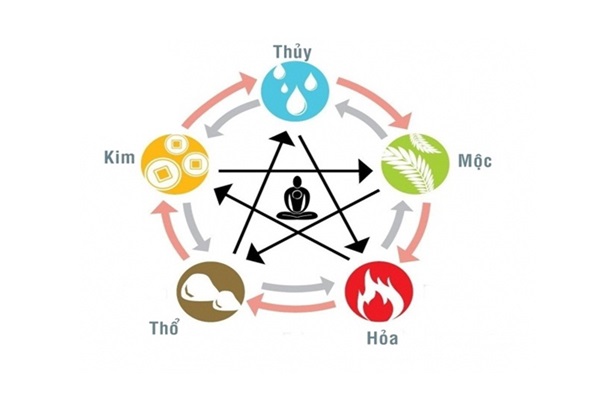 Tên công ty hay - Bí quyết những cái tên ý nghĩa và độc đáo 18 dat ten cong ty the0menh kim