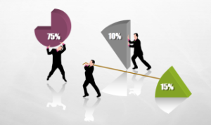 the1bba7 te1bba5c chia tc3a1ch cc3b4ng ty ce1bb95 phe1baa7n te1baa1i nghe1bb87 an