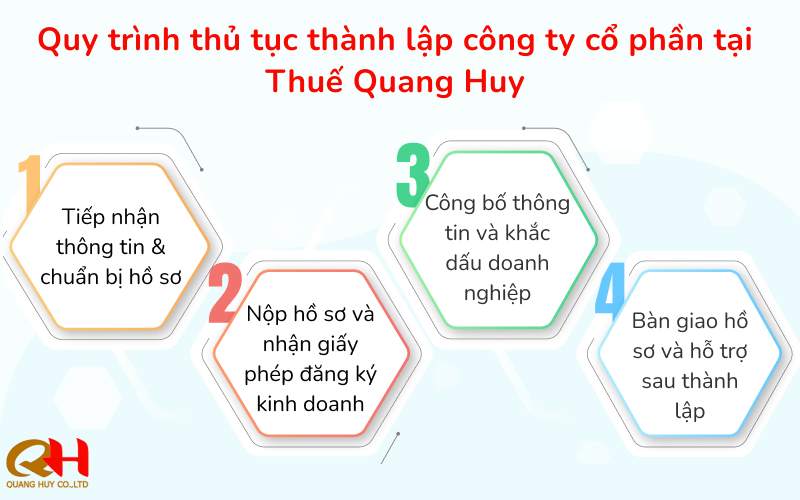 Có nên thành lập công ty cổ phần
