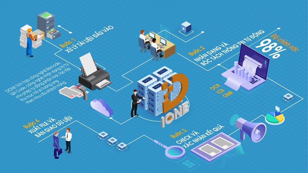 Bách Việt United chia sẻ Vai Trò Của GIS Trong Quy Hoạch Đô Thị